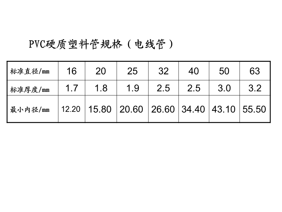 电气安装数据资料.ppt_第3页