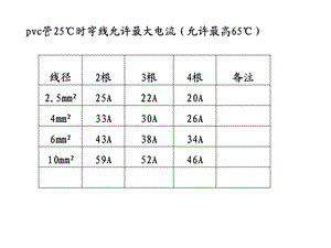 电气安装数据资料.ppt