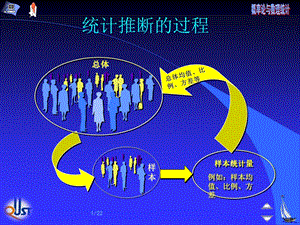 矩估计和极大似然估计 (I).ppt