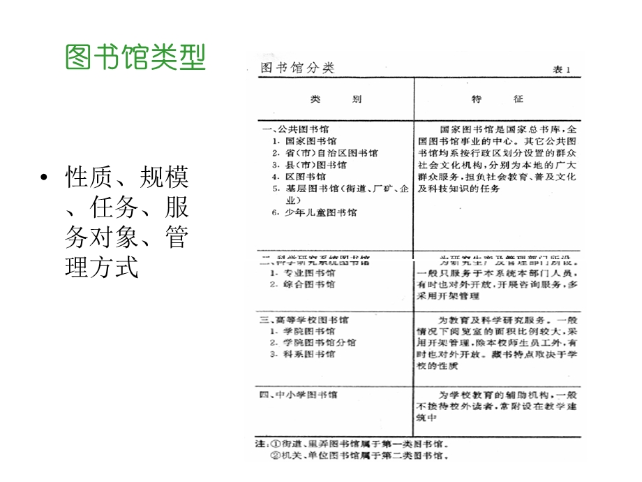 现代图书馆建筑设计(重点加黑标出).ppt_第2页