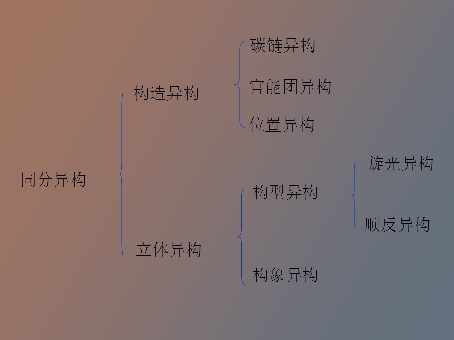 立体化学基础.ppt_第2页