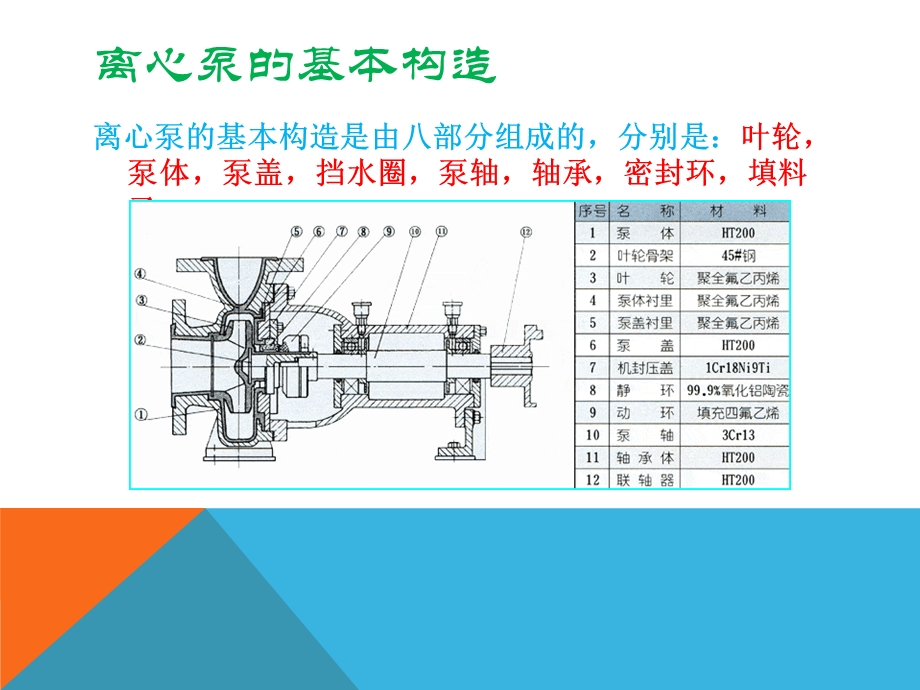 离心泵的使用及常见故障处理方法.ppt_第3页