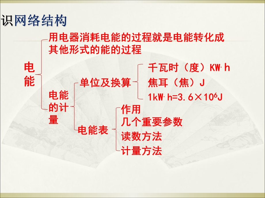 电能电功率家庭电路复习.ppt_第1页