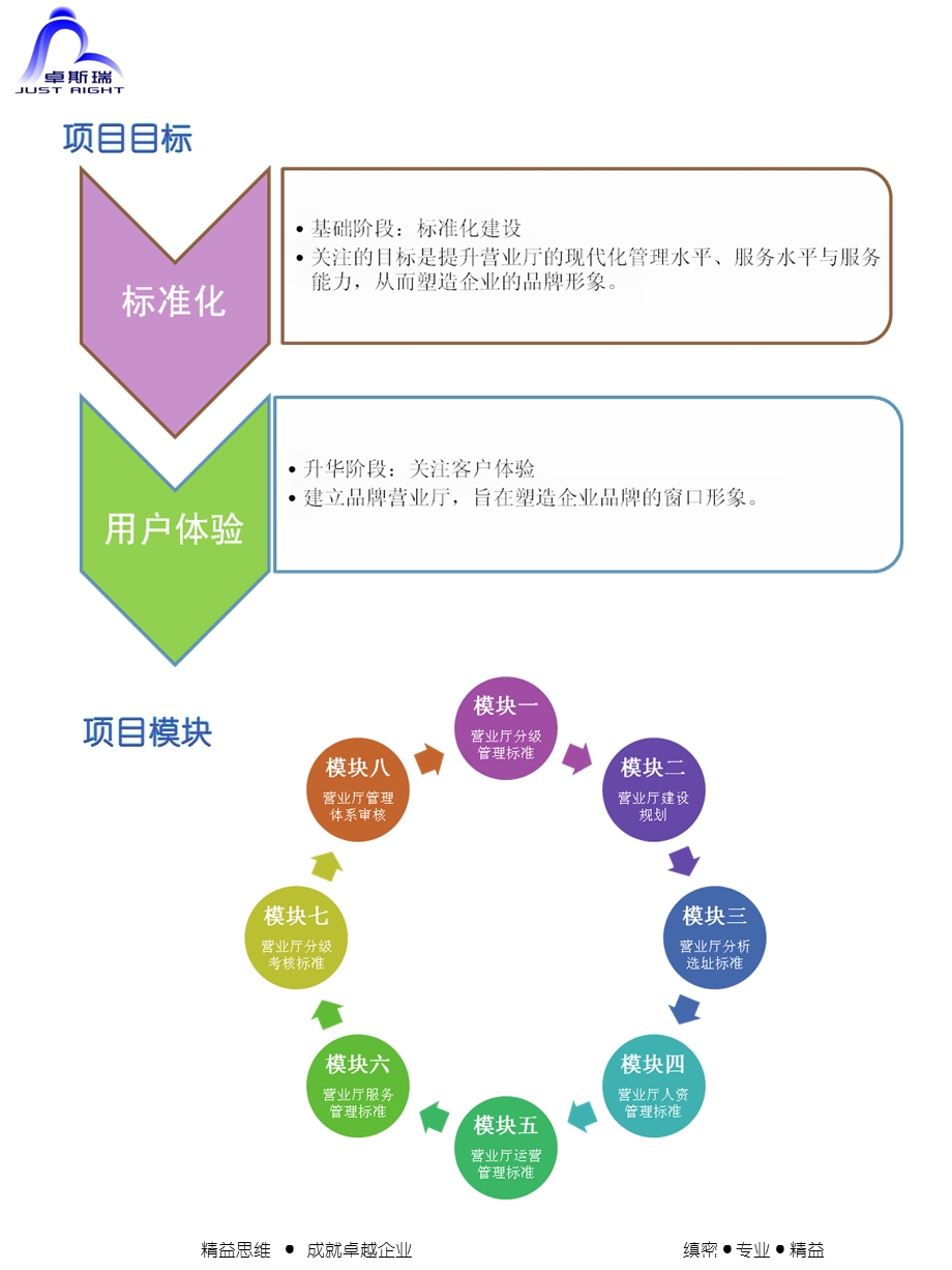 水务标准化营业厅建设.ppt_第2页