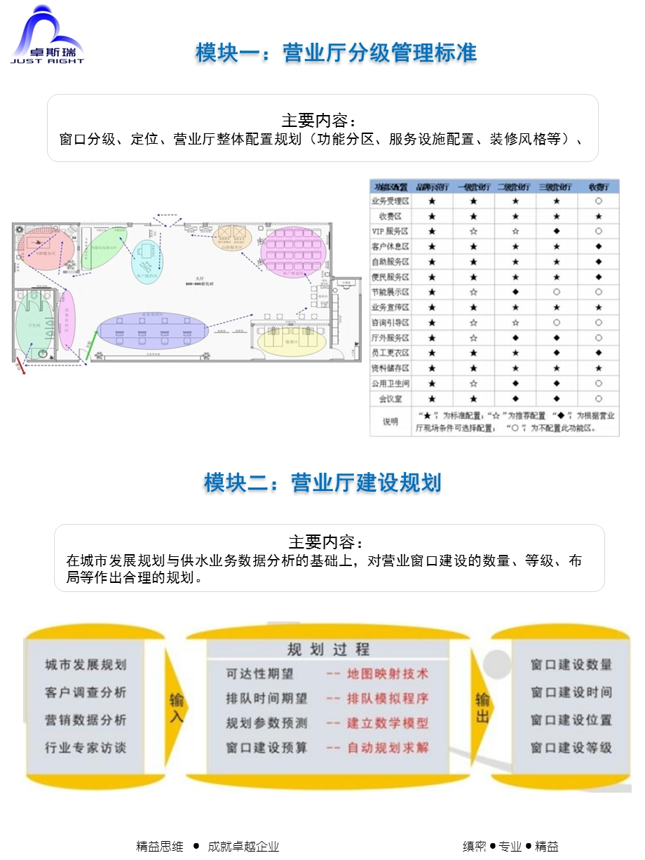 水务标准化营业厅建设.ppt_第3页