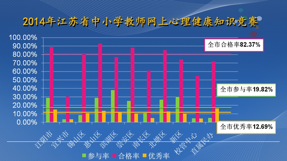 省级网络知识竞赛.ppt_第3页