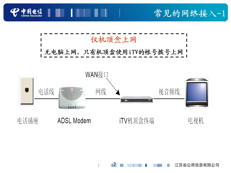 电信-itv家庭布线解决方案.ppt_第2页