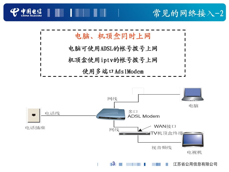 电信-itv家庭布线解决方案.ppt_第3页