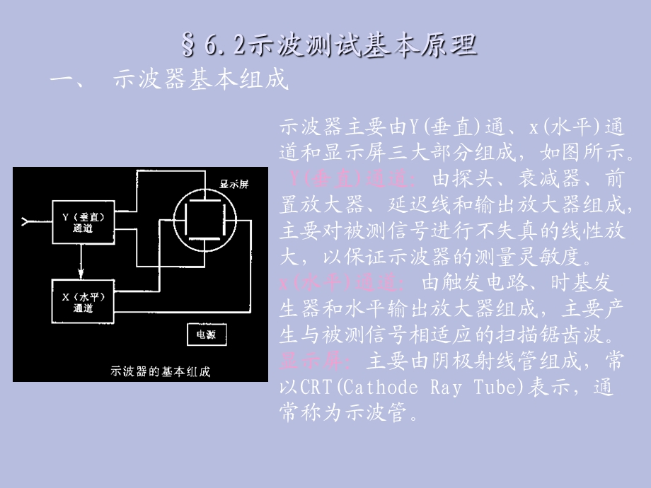 示波测量技术.ppt_第3页