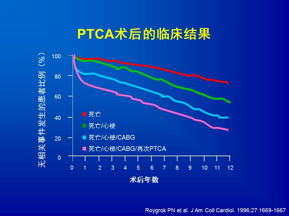 强化降脂在临床实践中的益处.ppt_第3页