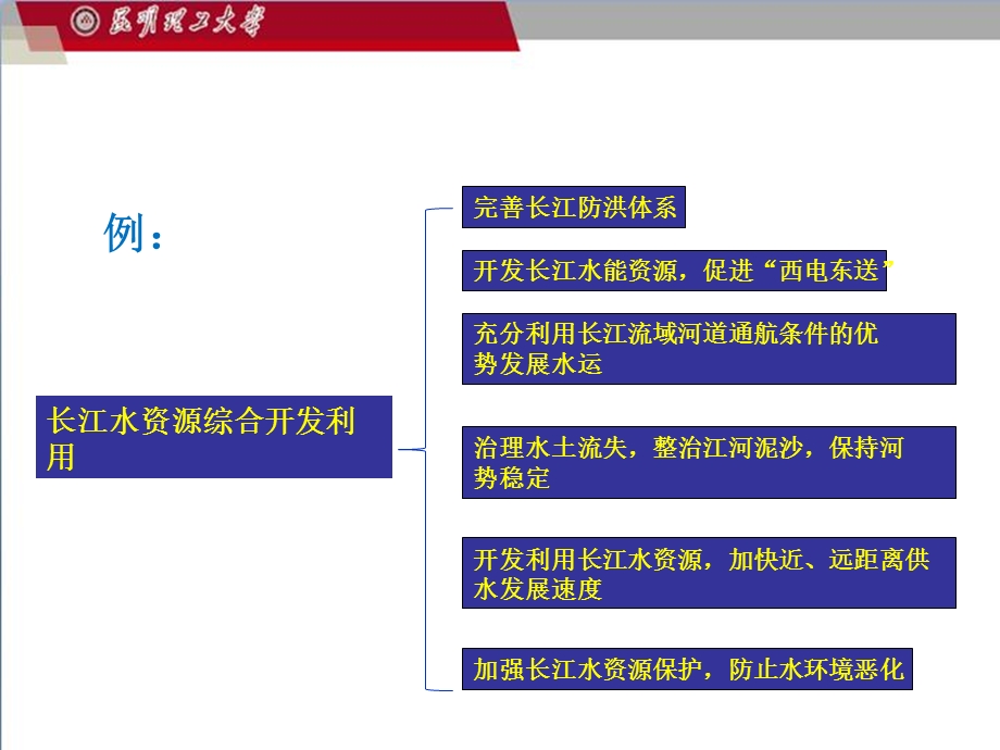 水能资源的开发与利用.ppt_第3页