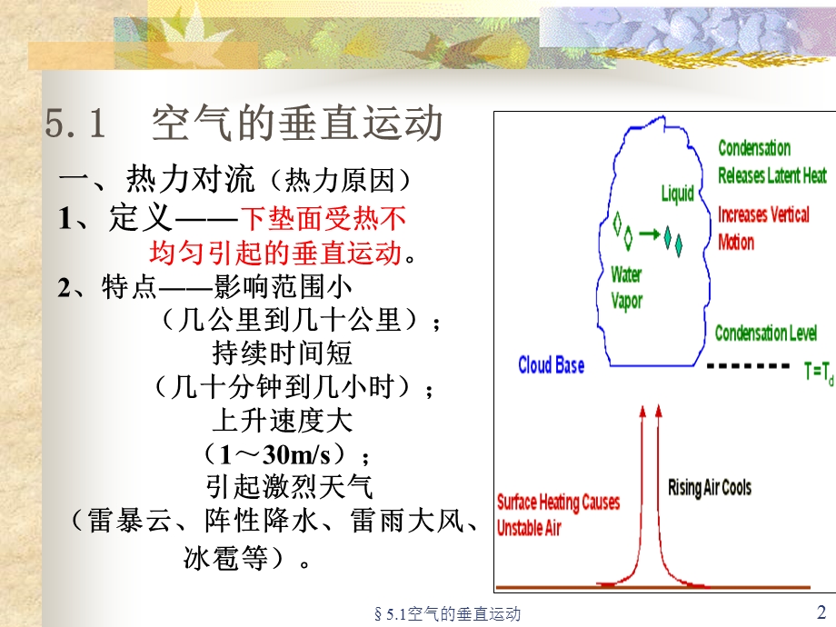 空气垂直运动、大气稳定度.ppt_第2页