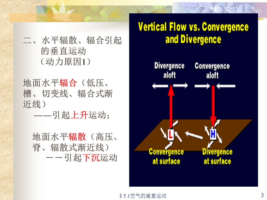 空气垂直运动、大气稳定度.ppt_第3页