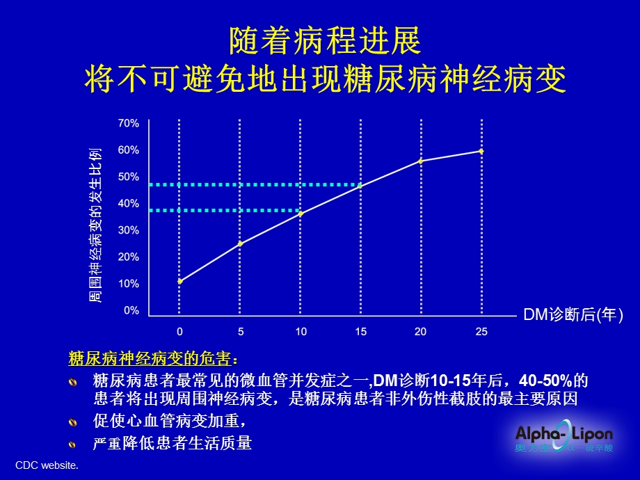 糖尿病并发症统一机制的新思路.ppt_第3页