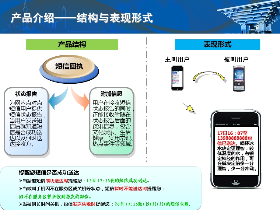 短信回执培训材料.ppt_第3页