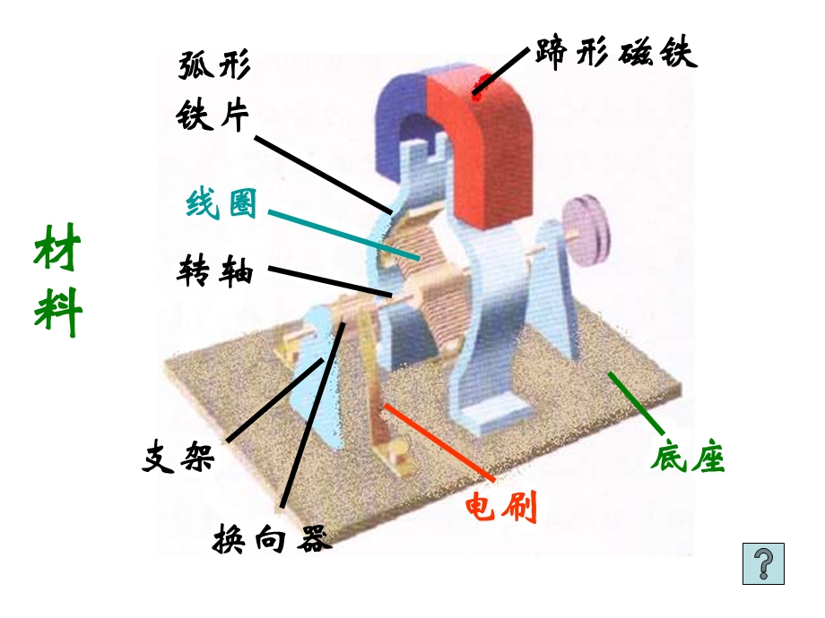 物理安装直流电动机模型.ppt_第3页