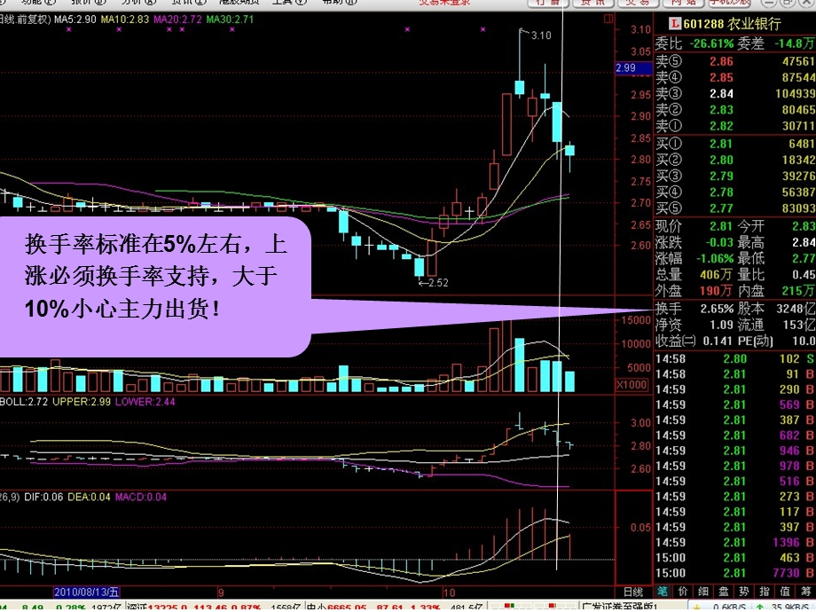 看盘技巧与实盘操作体系.ppt_第3页