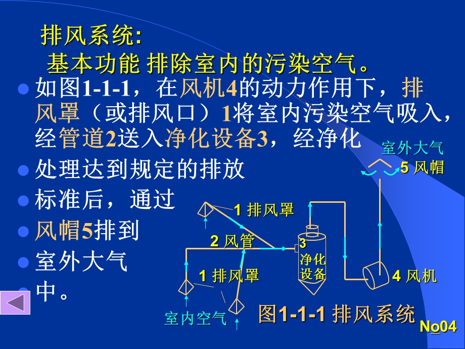 流体输配管网形式.ppt_第3页