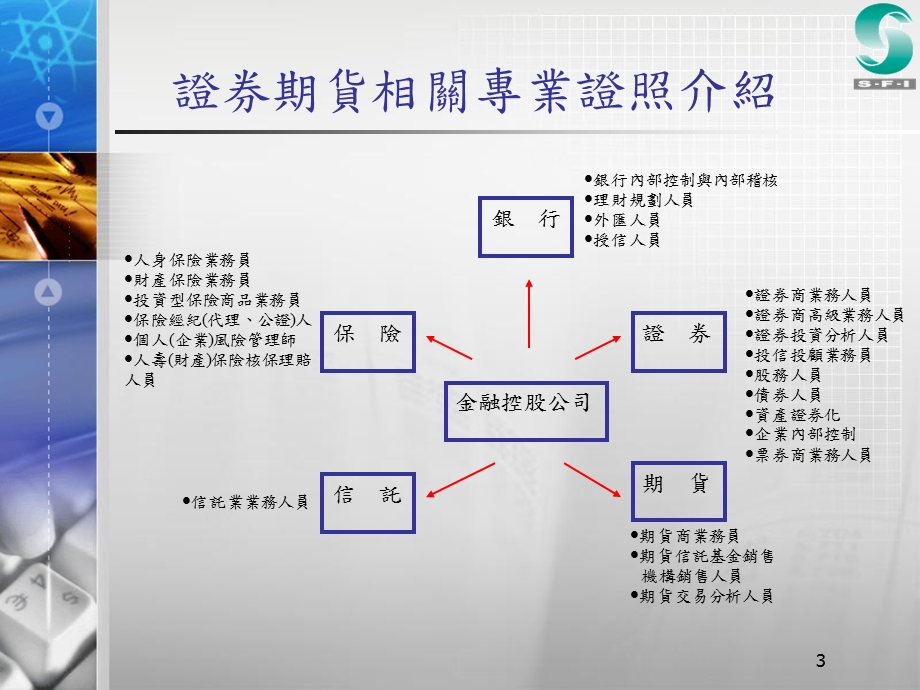 简体金融保险投资业证照考试座谈会.ppt_第3页