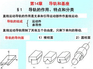 精密机械设计-第14章-直线运动导轨.ppt