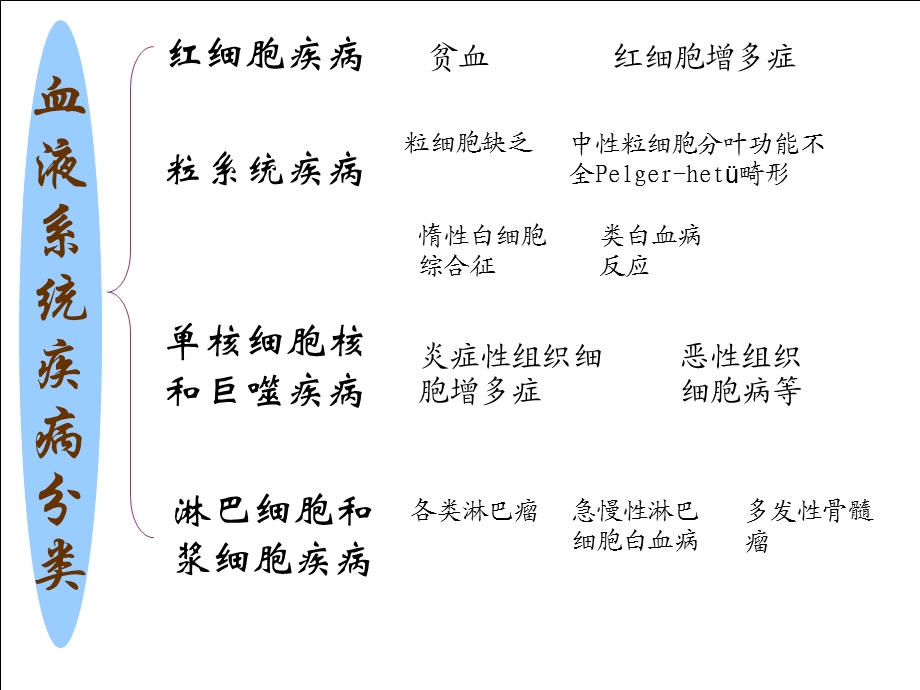 淋巴结中大鉴别诊断.ppt_第3页