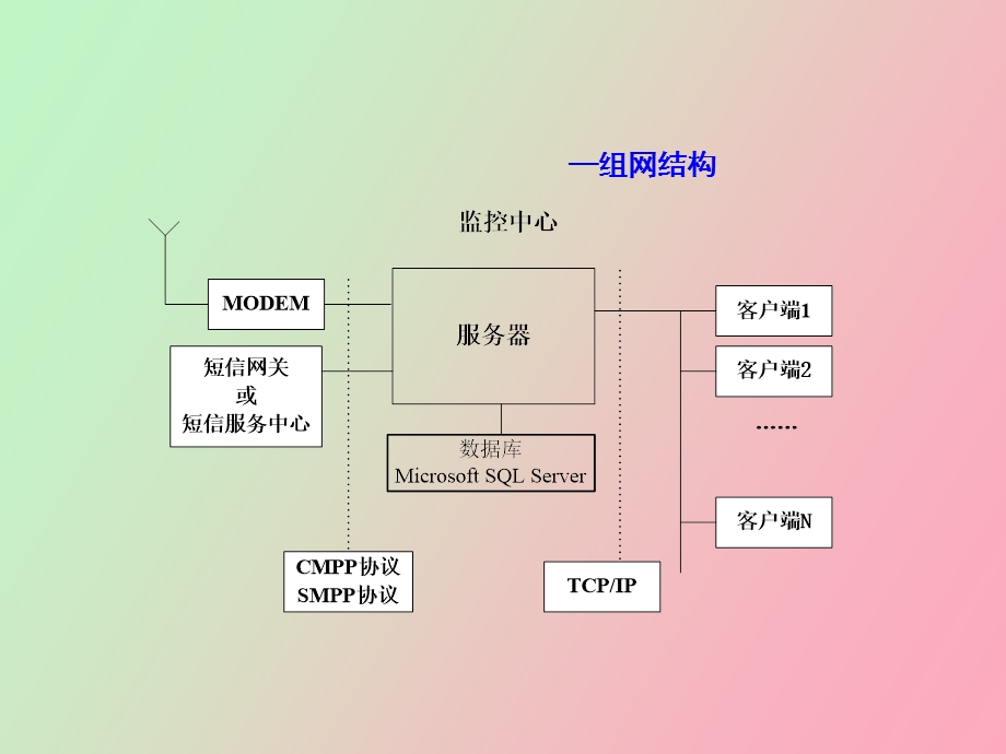 监控中心培训资料.ppt_第3页