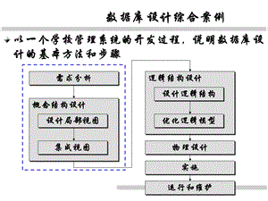 监理工程师建设工程合同管理真题.ppt