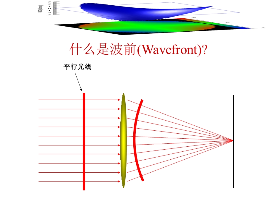 波前像差基本理论.ppt_第2页