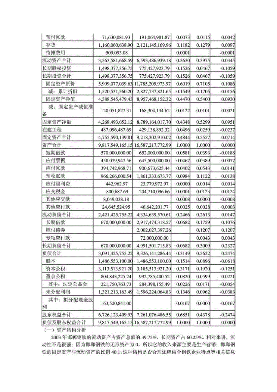 邯郸钢铁等财务分析.doc_第3页