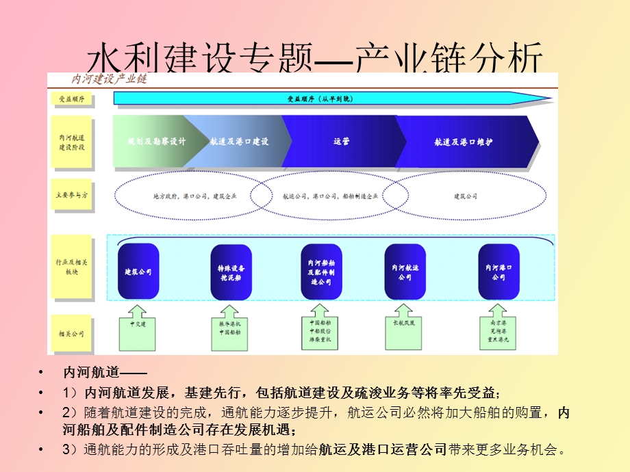 水利建设分析.ppt_第3页