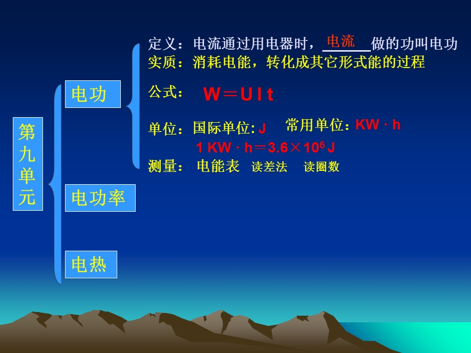 电功电功率电热.ppt_第2页