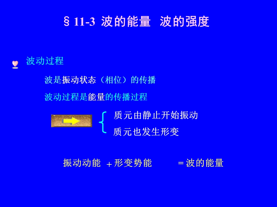 波的能量机械波.ppt_第2页