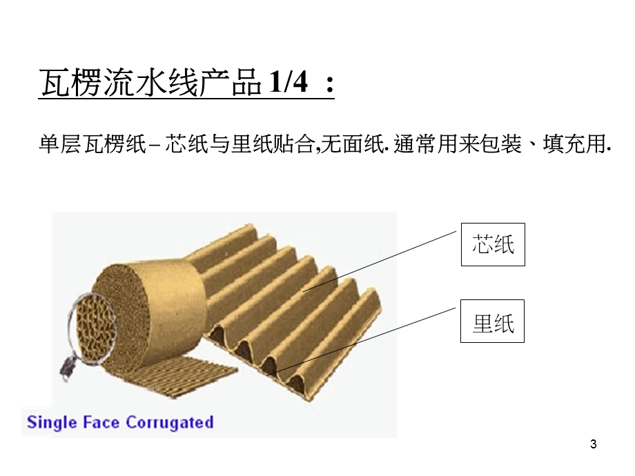 瓦楞纸板生产线设备和生产工艺介绍.ppt_第3页