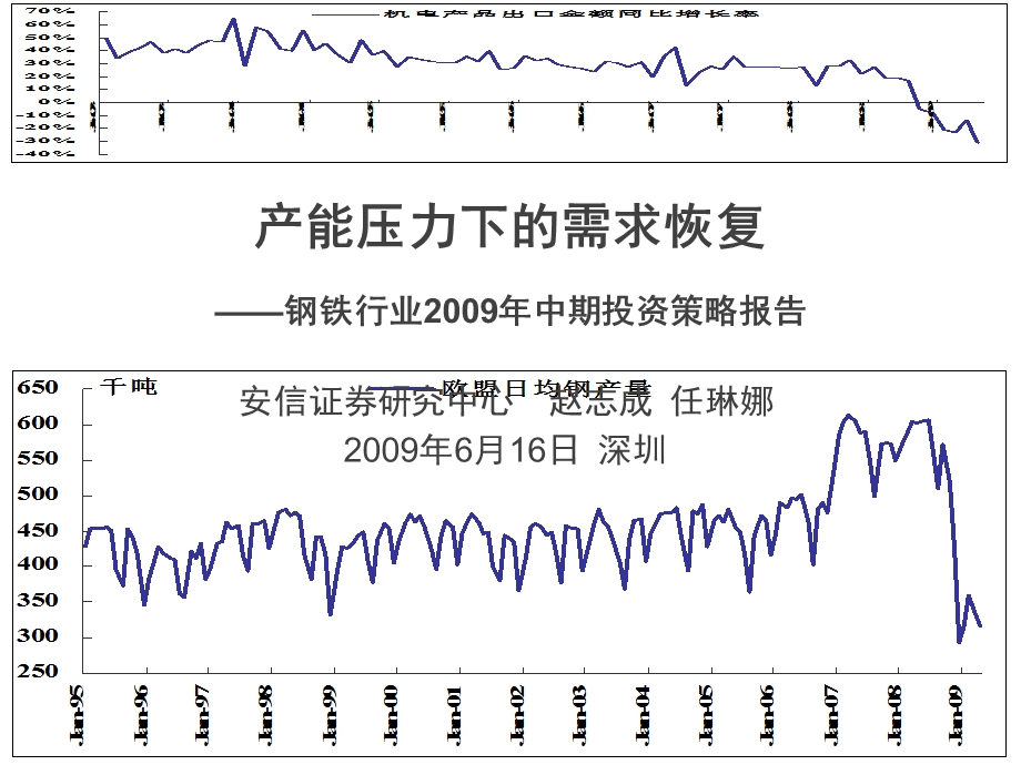 简体产能压力下的需求恢复.ppt_第1页