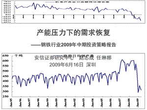 简体产能压力下的需求恢复.ppt