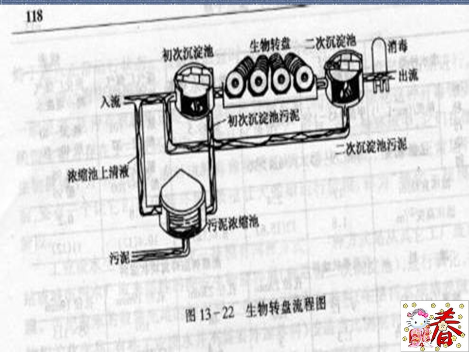 水污染控制工程生物转盘.ppt_第3页