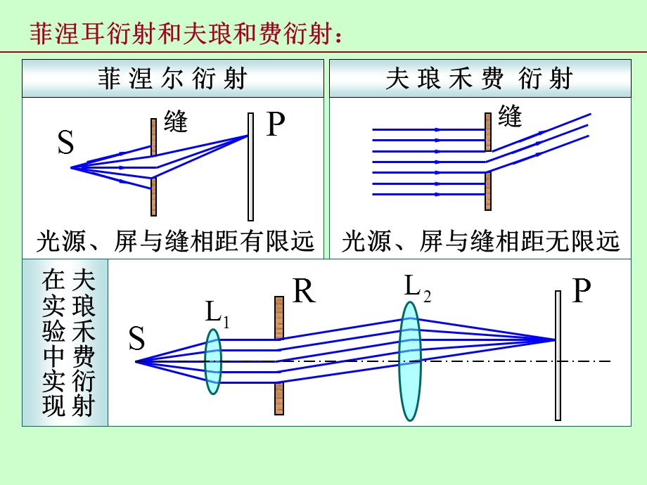 桂电大物AII重修衍射.ppt_第2页