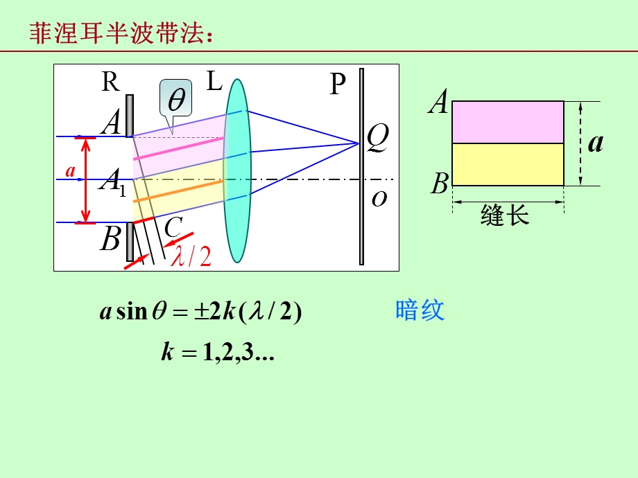 桂电大物AII重修衍射.ppt_第3页