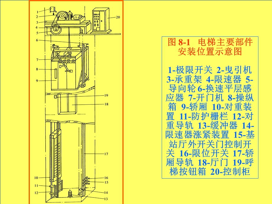 电梯的电气控制图.ppt_第3页