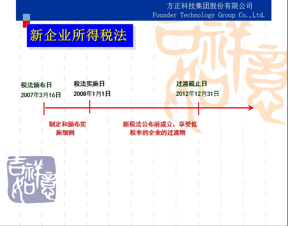 税法与新费用制度.ppt_第2页