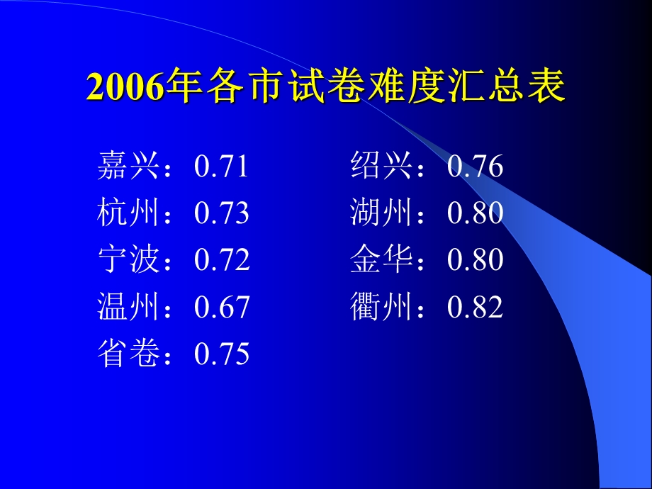 省初中学业考试.ppt_第2页