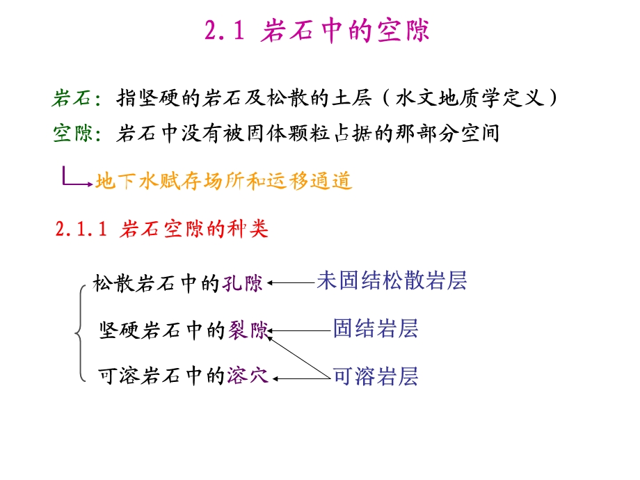 水文地质学基础-岩石中的空隙与水解析.ppt_第3页