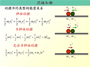 碰撞不同类型的能量关系.ppt