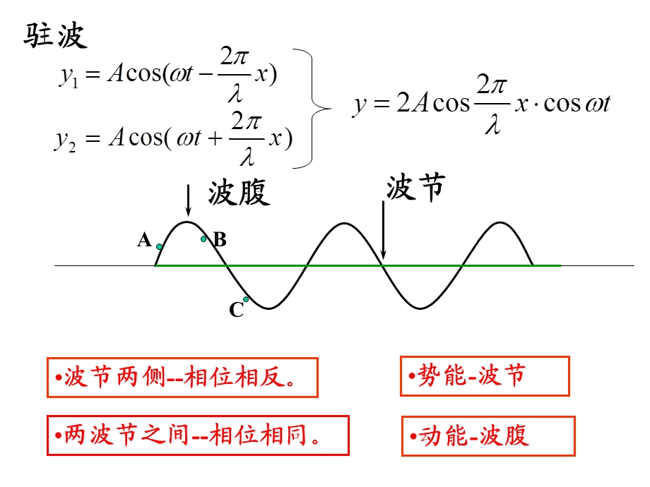 波动4(波的叠加).ppt_第2页