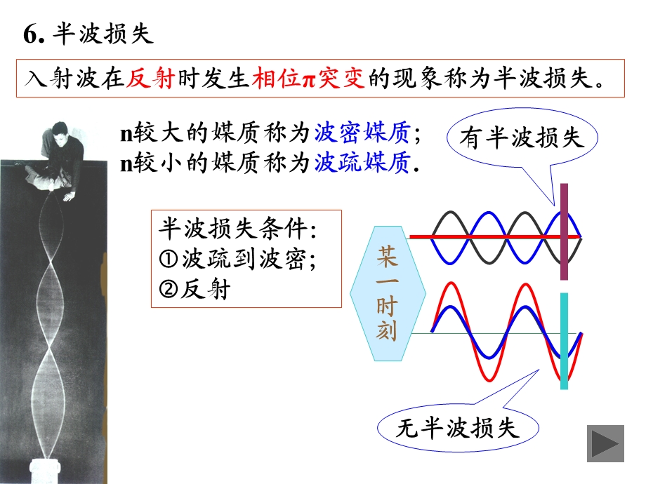 波动4(波的叠加).ppt_第3页