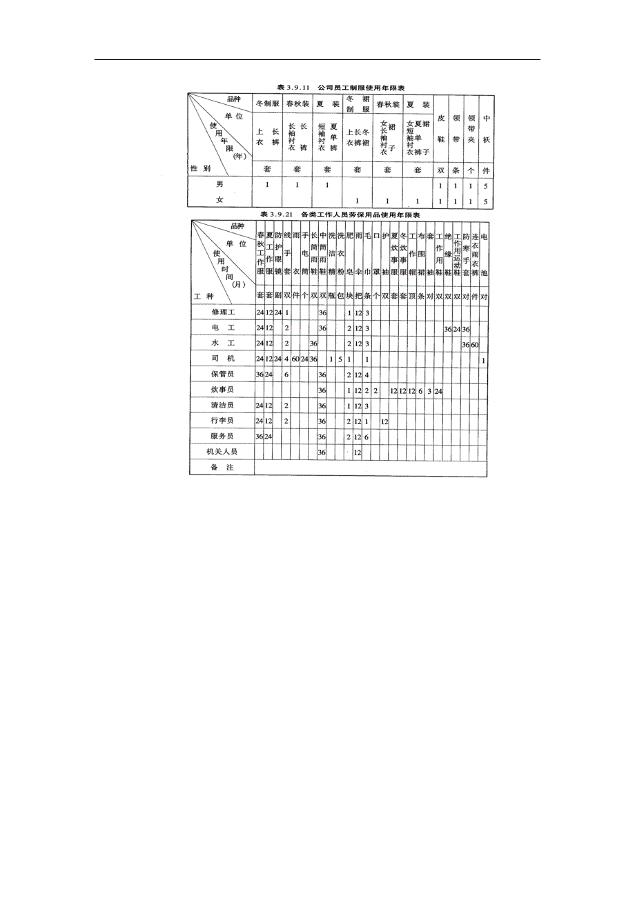 员工着装管理规定精选.doc_第3页