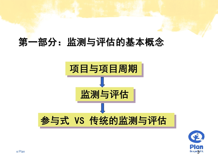 监测与评估的基本概念.ppt_第3页