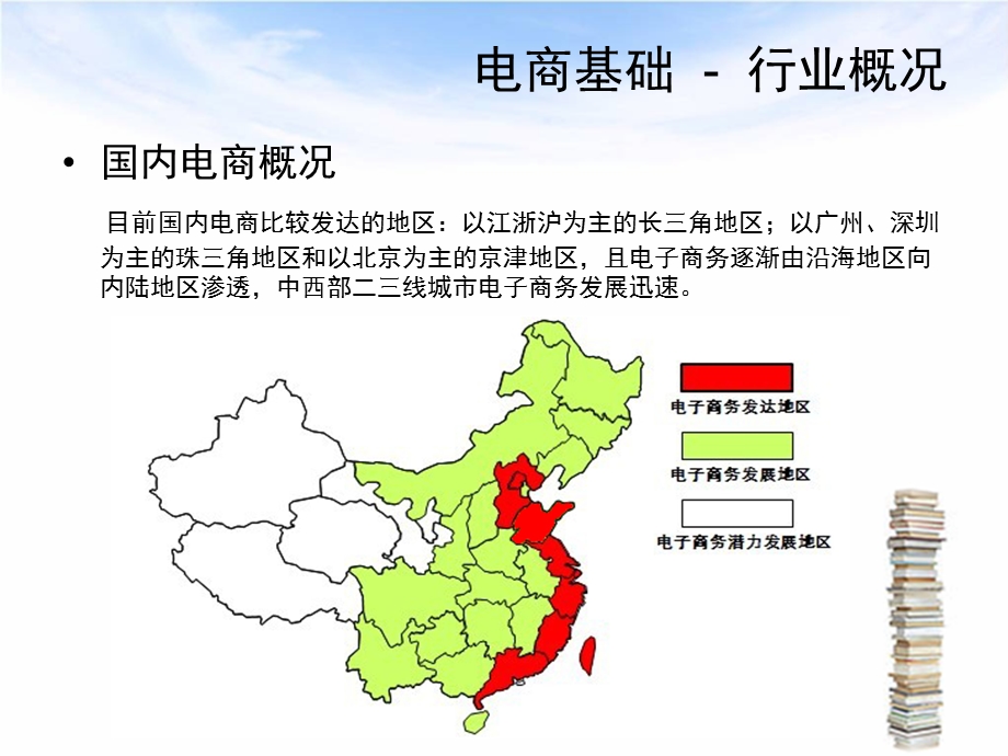 电商基础知识分享 (2).ppt_第3页