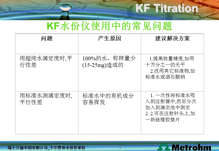 水分滴定仪常见问题处理程序.ppt_第2页