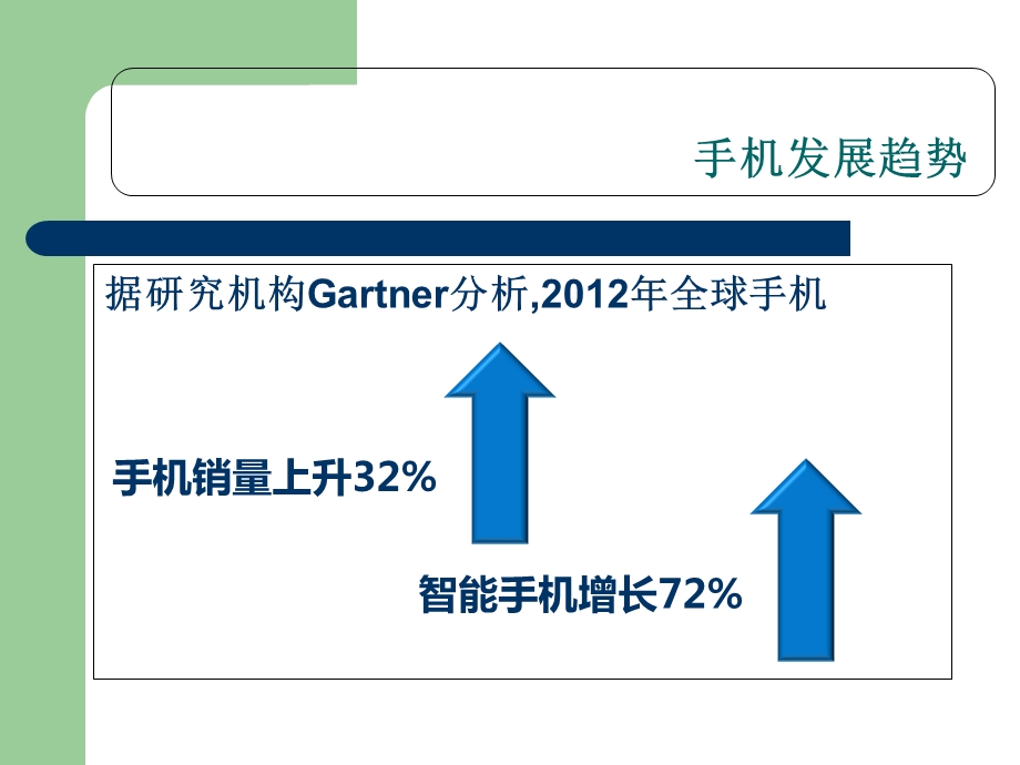 波导智能手机培训.ppt_第2页